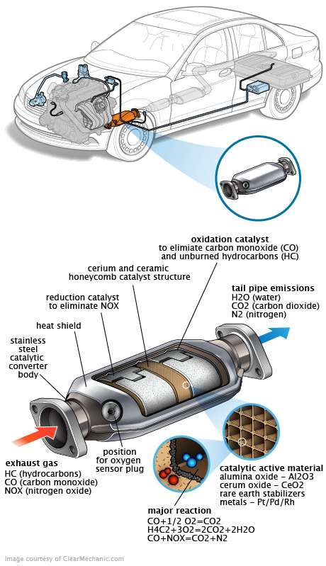 See P1B1D repair manual