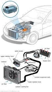 See P1B1D repair manual